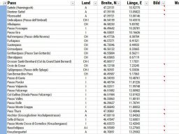 Wilsons Passtour 2.0 August